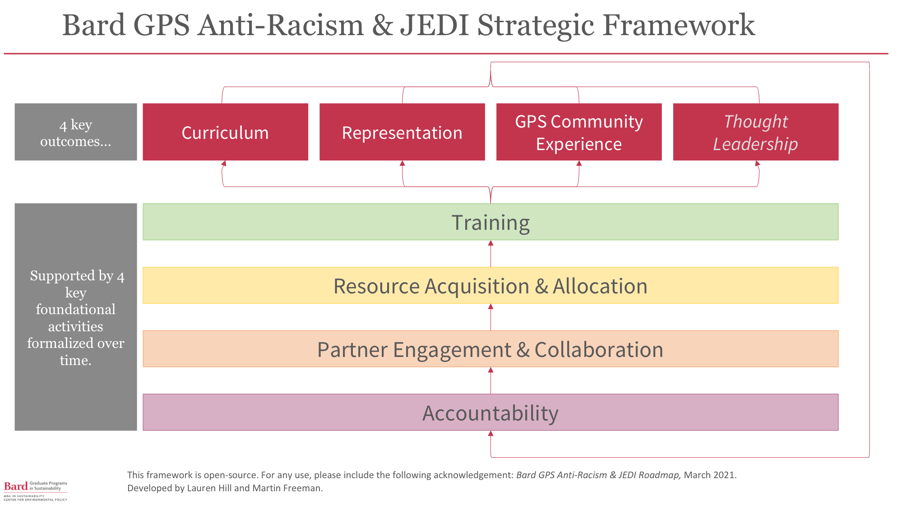 JEDI Framework-1