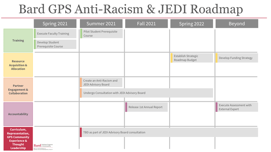 JEDI Roadmap-1