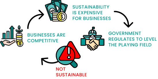 govt-cycle-graphic (1)