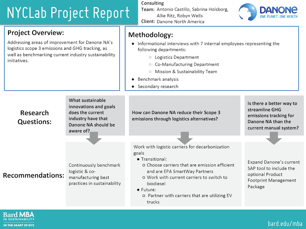 Danone_One-Page-Project-Overview_2022-2023
